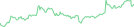 Sparkline Img