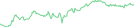 Sparkline Img
