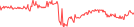 Sparkline Img